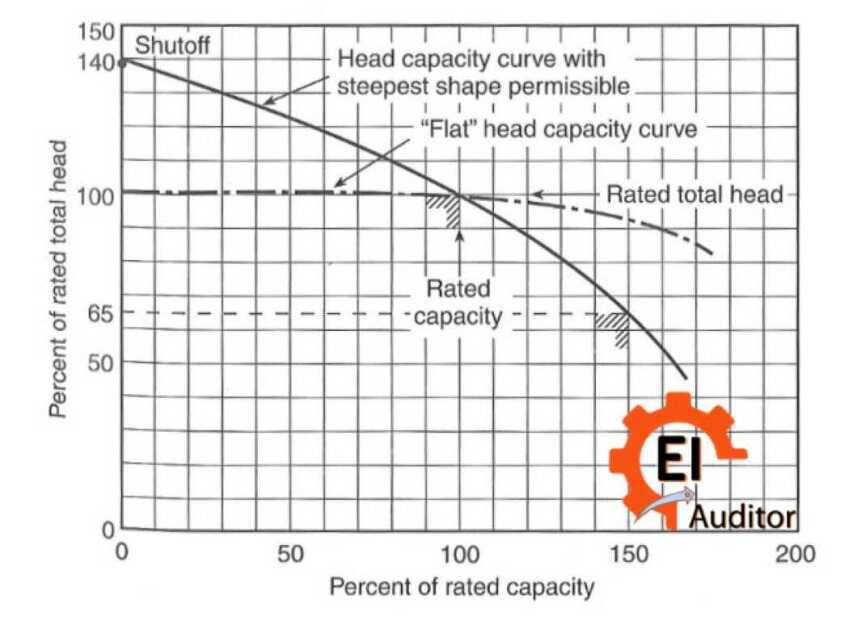 fire pump curve